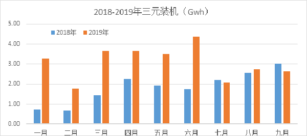 锂电池保护板