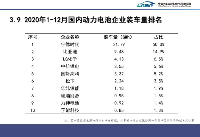 我国2020年动力电池装机量